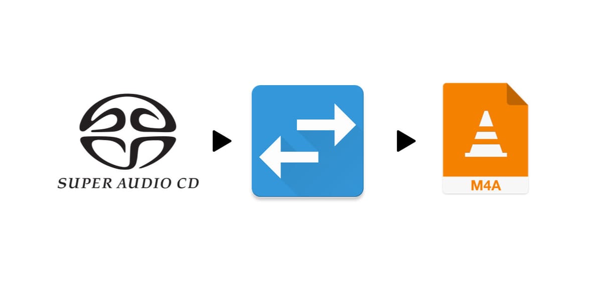 My Process to Convert SACD ISOs