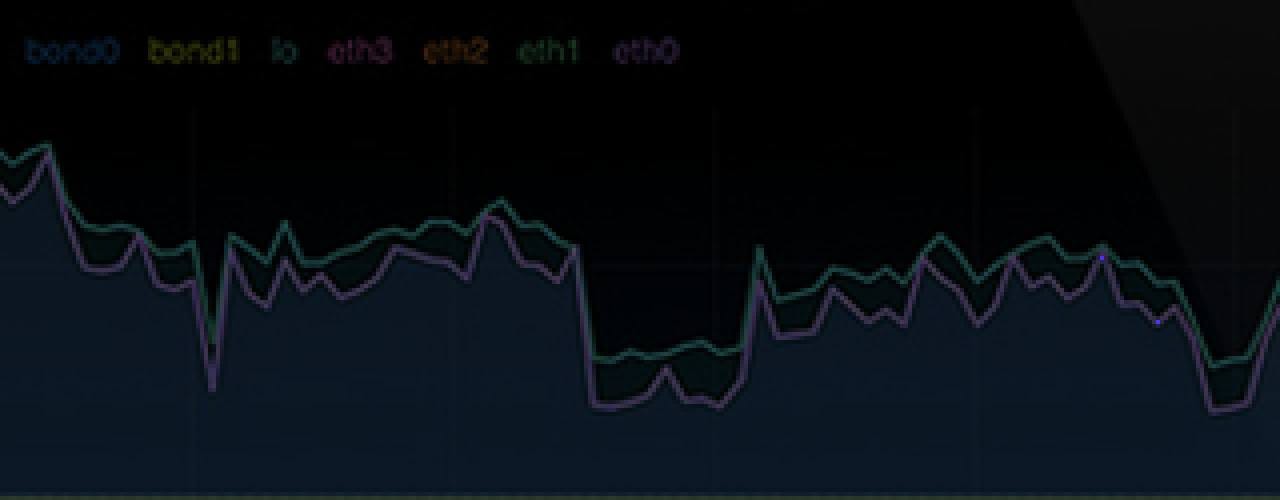 Monitor Docker Logs with ELK - 2